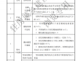 装配式混凝土建筑技术标准