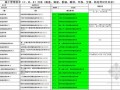 贵州水盘高速公路质量检查验收资料表格(全套)