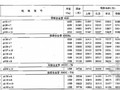 华东地区电力工程装置性材料预算价格（2008）