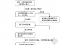 建设单位工程签证管理办法（签证管理制度）