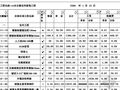 江苏办公楼室内装饰工程决算书（工装）