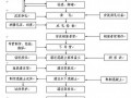 宣城市钢管混凝土系杆拱桥施工组织设计(投标)