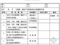 2015年知名房地产企业新员工入职培训表格(含11个文档)