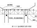 [四川]高速公路工程实施性施工组织设计（中铁 道路 桥梁 隧道）