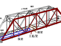 结构力学龙驭球版-静定平面桁架