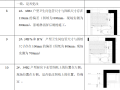 设计图纸会审汇总记录