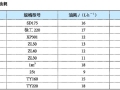 高速公路施工机械设备管理探究