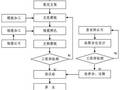 盖梁系梁施工及安全文明标准化图文，太强大了！