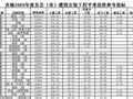 吉林05年度各县（市）建筑安装工程平米造价参考指标