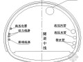 [贵州]隧道工程进洞专项施工方案（中铁建）