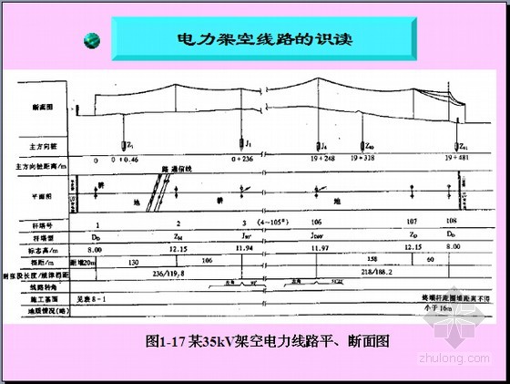 某35kv架空电力线路平,断面图