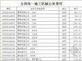 [全国]2014年5月建筑安装施工机械台班费（施工机械、仪器仪表）2000项