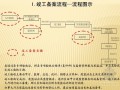 [北京]建设工程竣工备案流程指引（节能验收 消防验收）