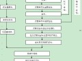 [广东]市政道路沥青混凝土路面专项施工方案