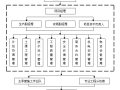 施工总体进度计划及保障措施（25页）