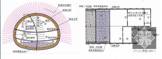 交叉中隔法(crd法)