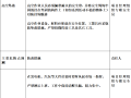 徐州苏洋环保热电项目工程监理细则（共15页）