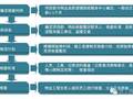 毛坯房怎么验收？看完流程图和现场实测图，谁都能懂