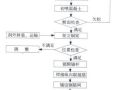 隧道初期支护钢架施工要点