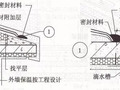 知名施工企业总结的屋面细部做法及控制要点