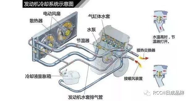 [分享]设备冷却系统资料下载