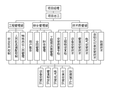 南京市住宅楼顶水箱供水管保温项目施工方案（共30页，内容详细）