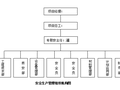 市政工程现场安全文明施工方案（word，29页）