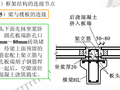 框架结构工程施工图识读与会审