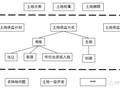 PPP项目中的土地整理方案