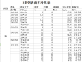  常用各种型钢表面积对照表（H型钢、工字钢、槽钢、等边角钢及不等边角钢）