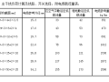 【中建】某知名地产广场项目临时用电方案（附计算书，共21页）