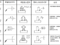 建筑钢结构设计图中的焊接符号大全（word，4页）