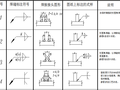 建筑钢结构设计图中的焊接符号大全（word，4页）