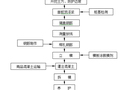 地铁车站围护桩冠梁施工方法