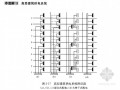 [预算入门]高低压配电柜电气系统图识图精讲(图文并茂)