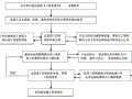 [吉林]城市地下综合管廊建设项目工程监理规划（71页）