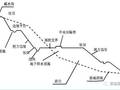 路基土石方施工全过程图文，等了这么久终于等到了