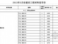 苏州市2013年3月份建设工程材料指导价