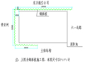 机场工程消防水池工程施工方案(40页)