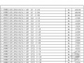 [陕西]2011年6月建筑安装材料信息价（529页）