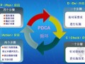 建筑工程质量管理及QC小组活动培训讲义