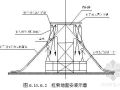 武汉某体育中心钢结构施工方案