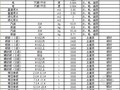 [呼和浩特]2014年1月建筑工程材料价格(4000余项)