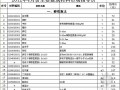[徐州]2012年4月建筑材料价格信息