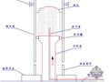 烟囱钢内筒气顶法施工总结