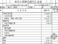 河南郑州某砖混住宅楼建安工程量清单报价（08清单）（2009-4）