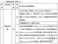 2010年广州市政府采购招标文件（计算机及网络设备）