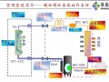 高品质住宅空调设计与施工质量管理方案（案例分析）