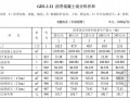 [广东]公路工程沥青混合料拌和预算补充定额（2012年3月）