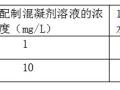 常见的自来水厂混凝试验方法和操作步骤